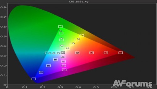  84- 4K  LG 84LM960