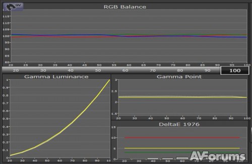  84- 4K  LG 84LM960