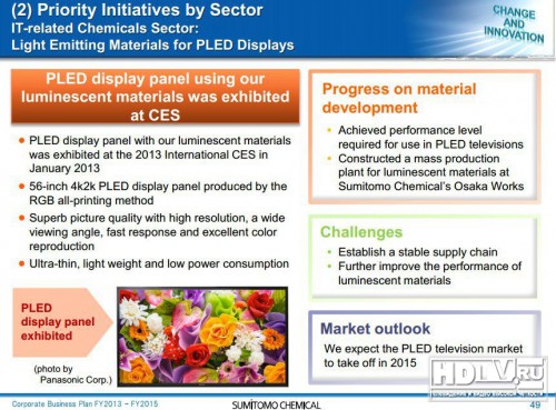   OLED  Panasonic?