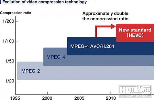   H.265/HEVC   