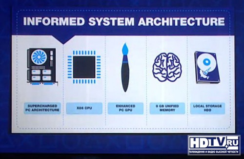 Sony PS4:    