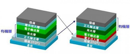  NHK  iOLED