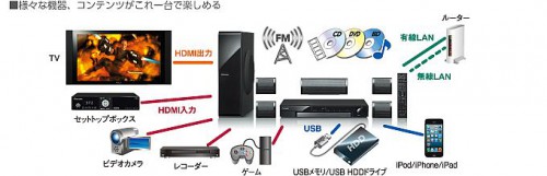  Blu-Ray  Pioneer MCS-434