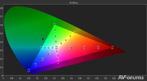   LED  LG 47LA790V