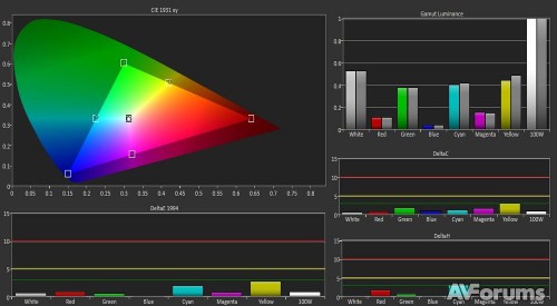   LED  LG 47LA790V