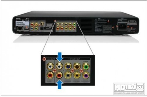  Blu-ray  Philips Fidelio BDP9700  