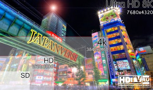   4K,  2020    8K