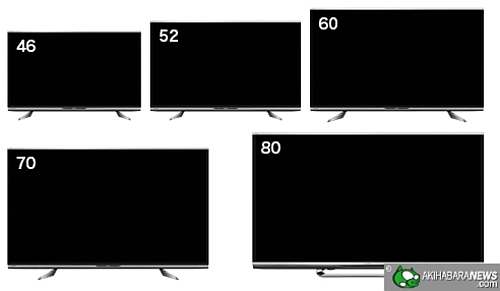 Новые HDTV Sharp AQUOS Quattron Pro сравнимы с 4K дисплеями Новые HDTV Sharp AQUOS Quattron Pro сравнимы с 4K дисплеями
