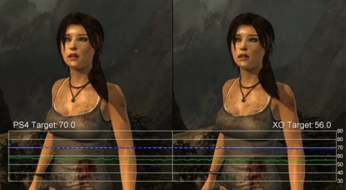 Sony PS4  Xbox One - GPU  