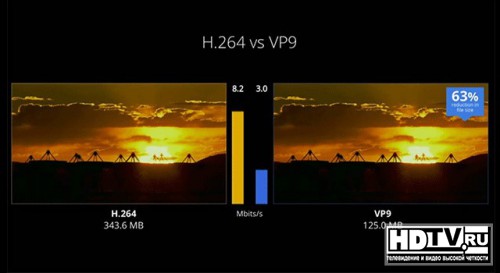 Google   VP9  4K  YouTube