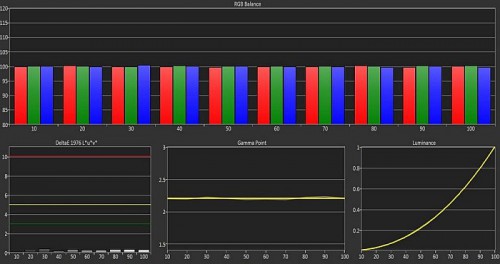  Ultra HD 4K  Panasonic TX-L65WT600