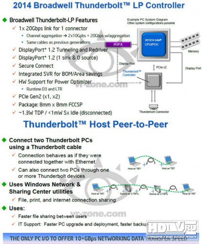   Thunderbolt  2014 