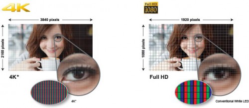  4K  Blu-ray 