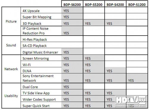  Blu-ray  Sony 2014 