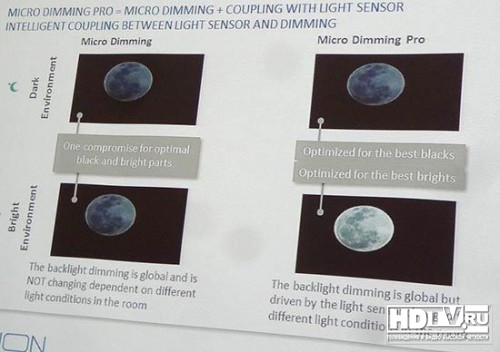 o Philips Micro Dimming Pro