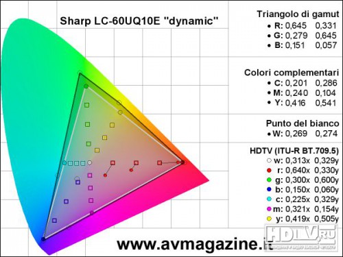 Sharp Quattron Pro LC-60UQ10E,   