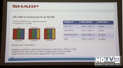 Sharp Quattron Pro LC-60UQ10E,   