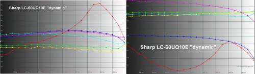 Sharp Quattron Pro LC-60UQ10E,   