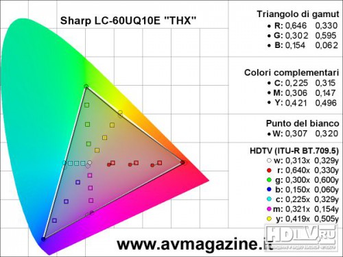 Sharp Quattron Pro LC-60UQ10E,   