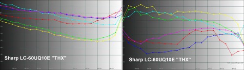Sharp Quattron Pro LC-60UQ10E,   