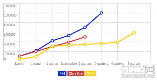 10 .   PS4    Sony