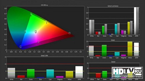  4K  Sony X8505 (KD-55X8505)