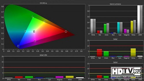  4K  Sony X8505 (KD-55X8505)