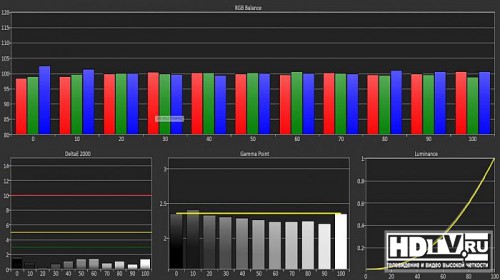  4K  Sony X8505 (KD-55X8505)