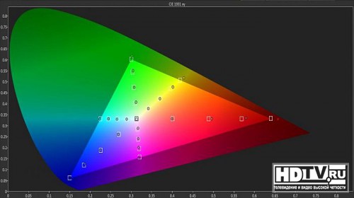  4K  Sony X8505 (KD-55X8505)