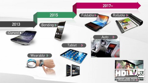 LG    OLED ,  