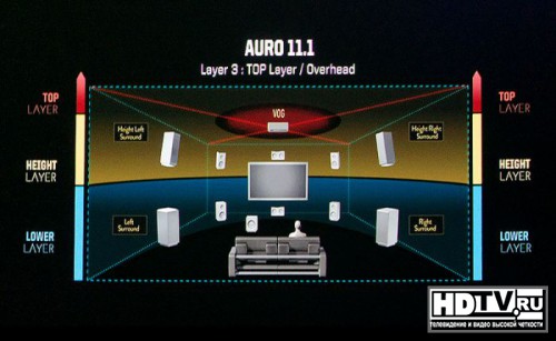    Auro3D   Denon  Marantz