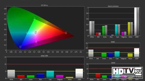   Samsung UE40H6500 (H6500)