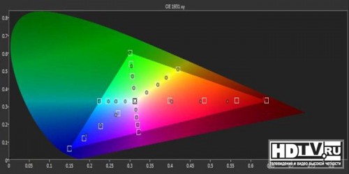   Ultra HD  Samsung UE65HU8500 ( HU8500)