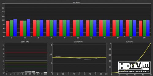   Ultra HD  Samsung UE65HU8500 ( HU8500)