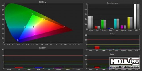   Ultra HD  Samsung UE65HU8500 ( HU8500)