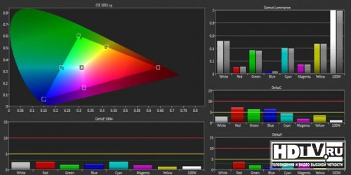   Ultra HD  Samsung UE65HU8500 ( HU8500)