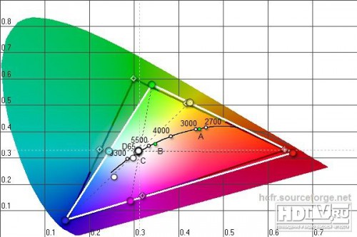  UHD  Philips 49PUS7909