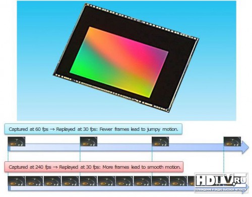 BSI CMOS  Toshiba T4K82: Full HF / 240 /c
