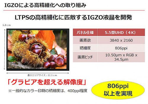 SHARP  4K   5,5" 